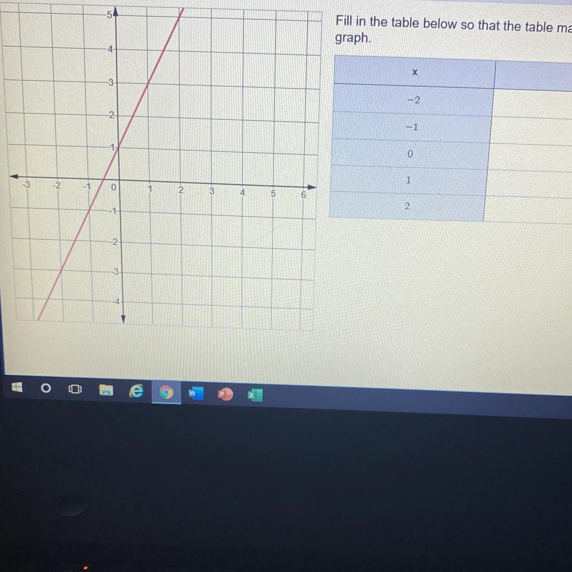 Fill in the table below so that the table matches thegraph.-2-1012y??