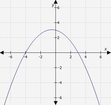 Select the correct answer. If function f has zeros at -3 and 4, which graph could represent function