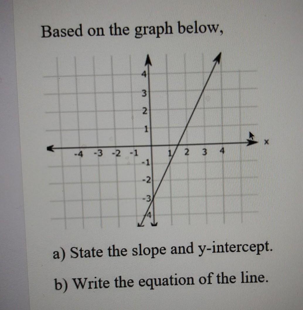 please find the slope and y-intercept of the line please hurry 
