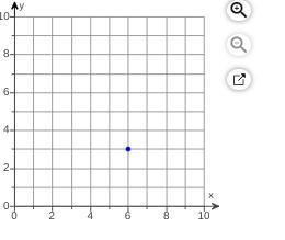 find the y-coordinate of the point shown in the graph.Question content area bottom leftThe y-coordinate