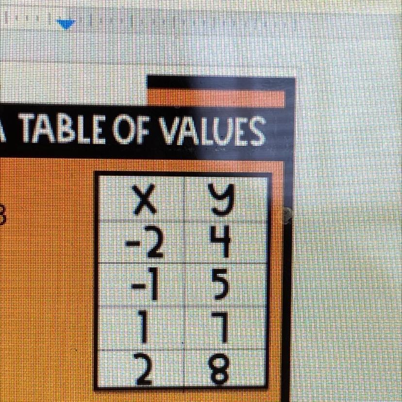 find the slope, and in y=mx+b form
