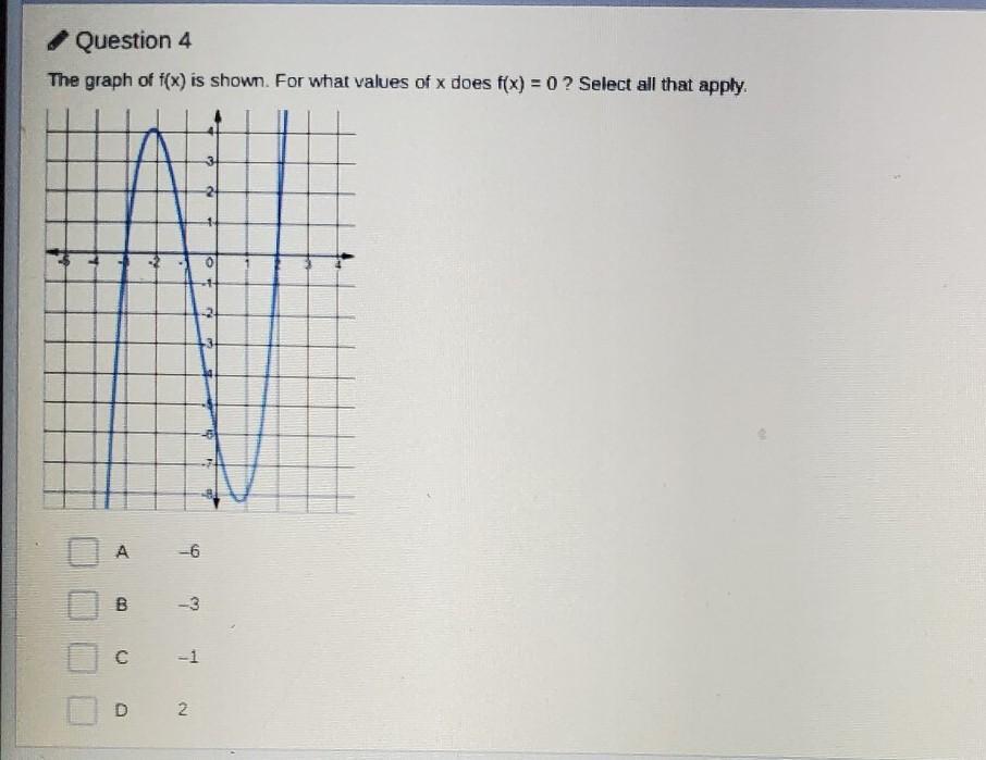 Question 4 The graph of f(x) is shown. For what values of x does f(x) = 0 ? Select all that apply. MU