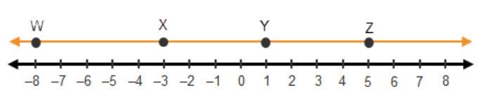 50 POINTS!Which distance measures 5 units?A number line going from negative 8 to positive 8. A closed