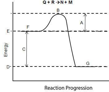 Consider The Diagram Below.What Does C Represent?A) Enthalpy Of ReactionB) Activation EnergyC) Activated