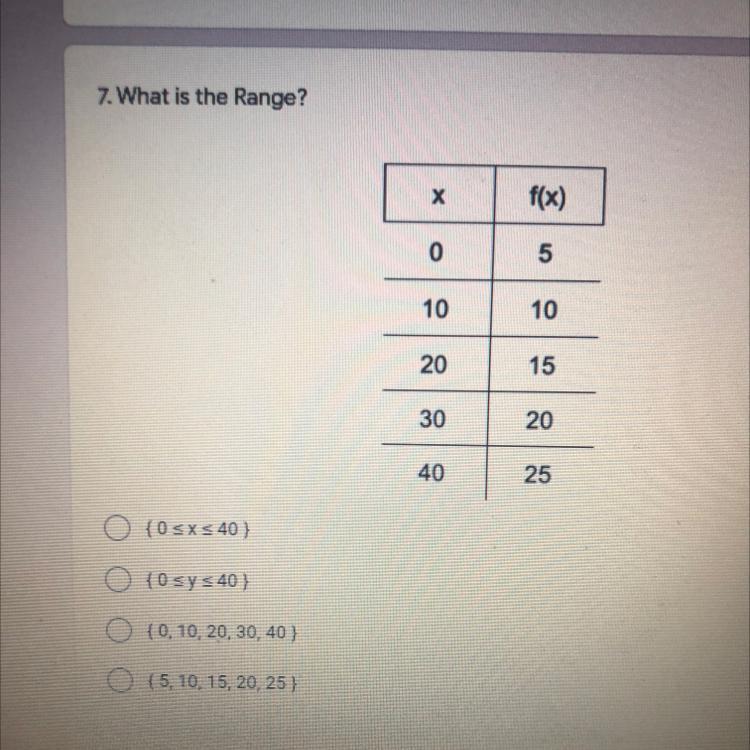 PLEASE HELP ME7. What is the Range?