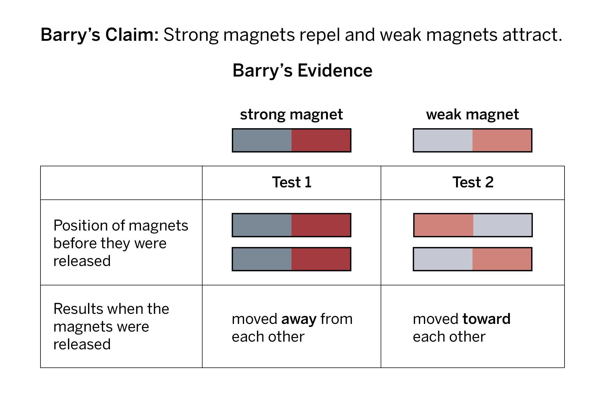Do You Think His Evidence Is Strong? Why Or Why Not?
