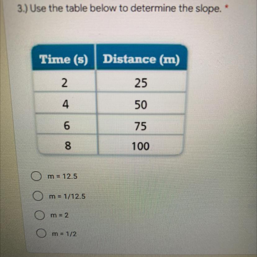 Use the table to determine the slope. Plzzz help