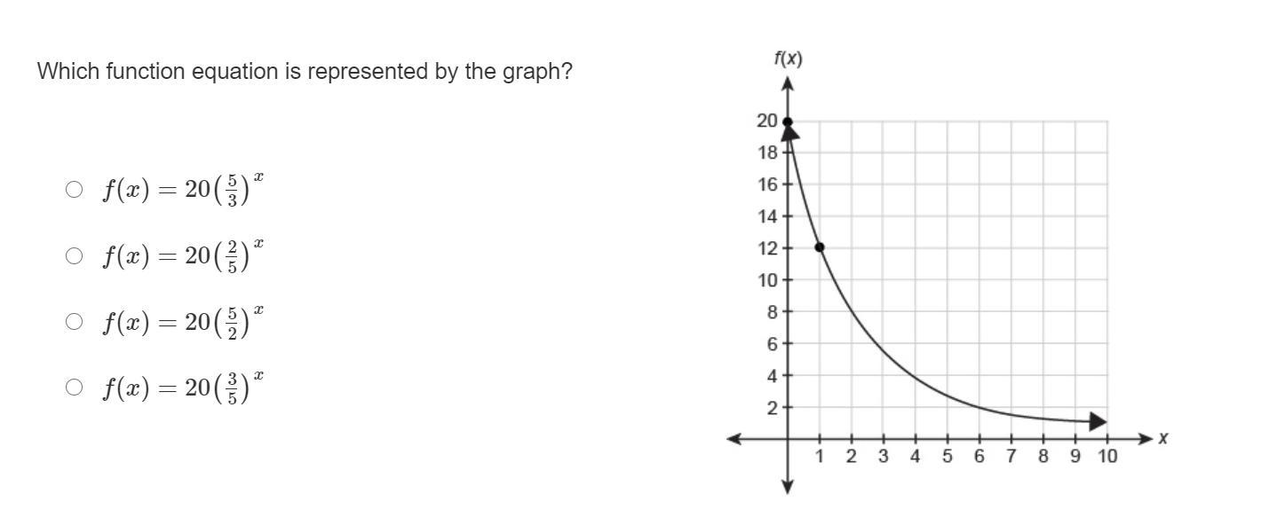 Which function equation is represented by the graph?