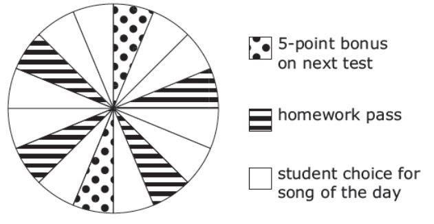 If the spinner is spun once, then P (landing on test postponed) is... A)impossibleB)unlikelyC)equally