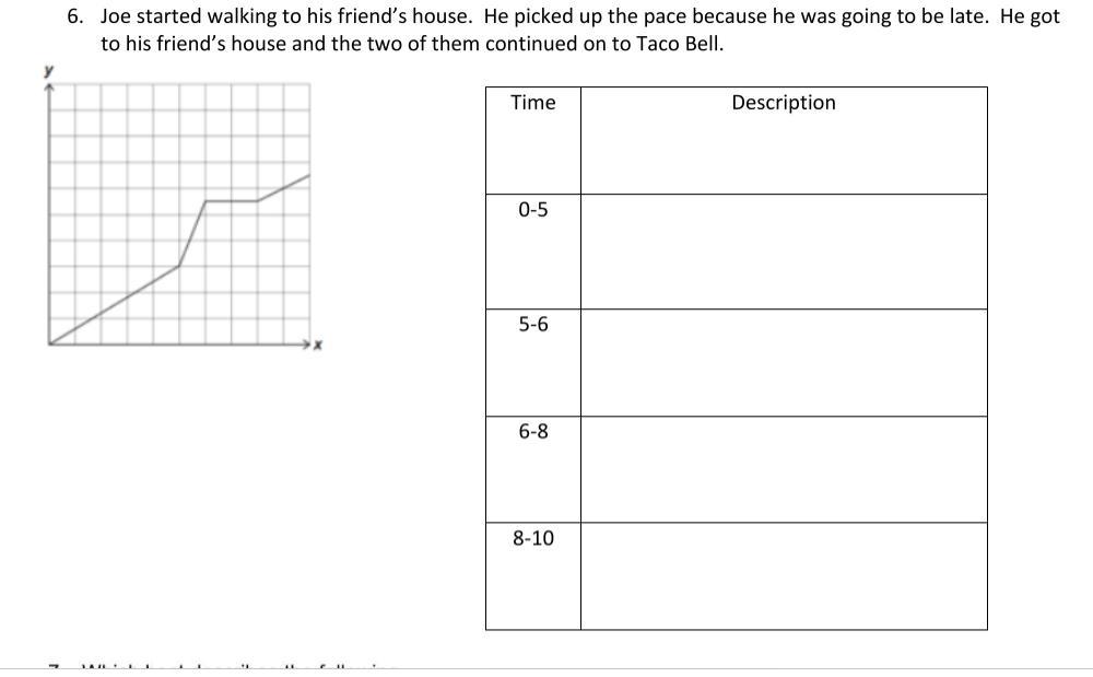 ok i did do the description already but im not sure if I'm correct. i have a unit test tmrwFor 0-5, I