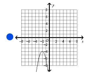 Which is the graph of a quadratic function that has a discriminant value of 0? blue, green, yellow, or