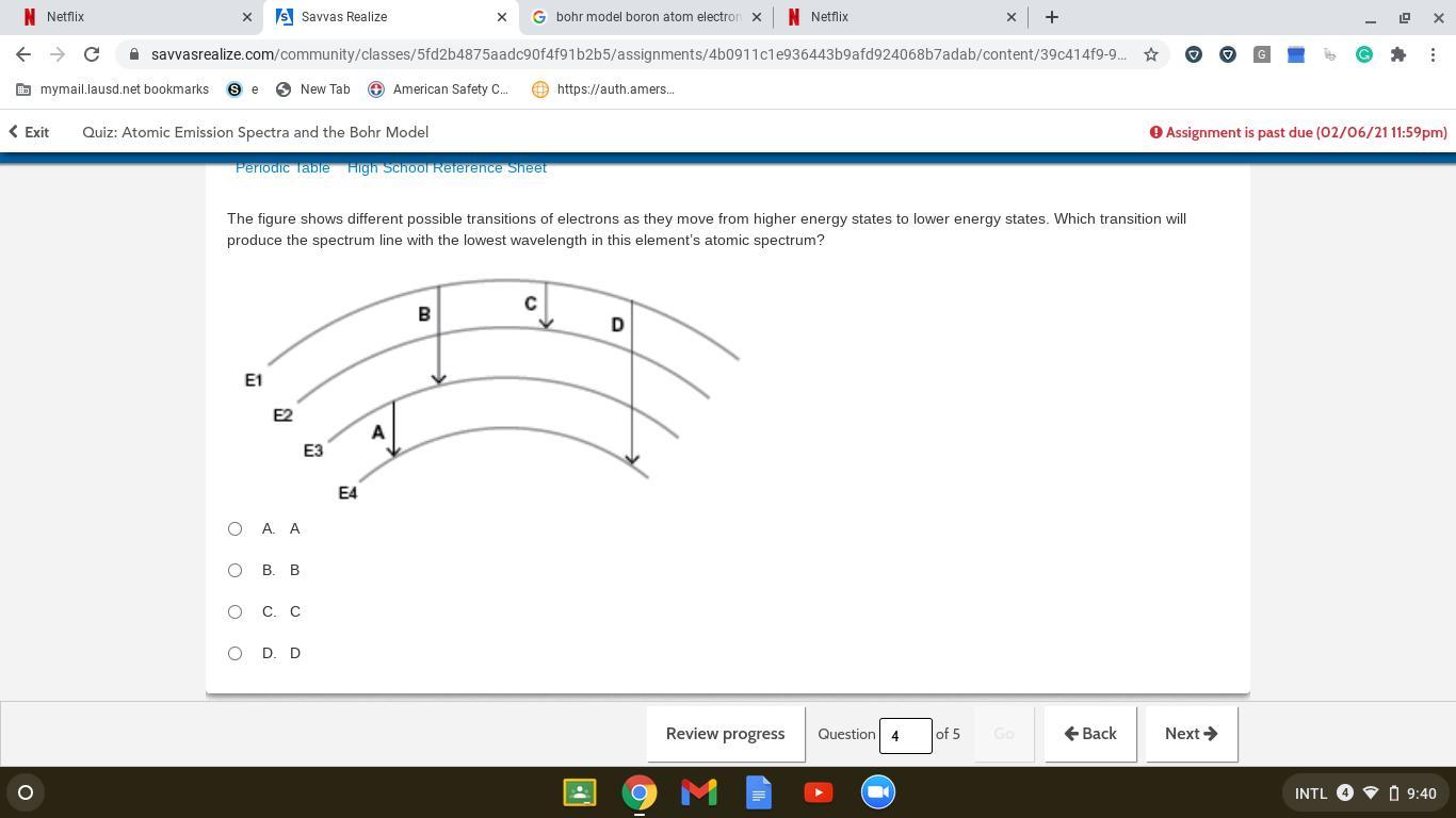 The figure shows different possible transitions of electrons as they move from higher energy states to