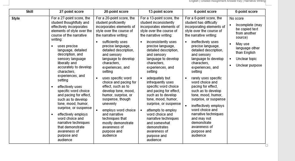 NEED HELP ASAP!!!i Need Someone To Write A Short Story500 1000 Words Long
