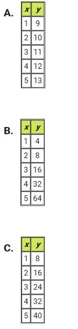 These tables of value represent continuous functions. In which table do the values represent an exponential