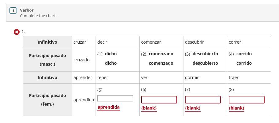 Complete The Chart Using The Infinitivo, Participio Pasado (masc.), Infinitivo, And Participo Pasado