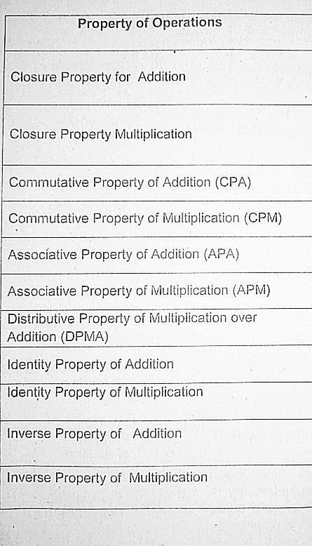 Activity 6: What Property does 1 Exhibit? Directions: Complete the table by determining the property