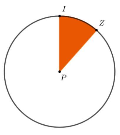 A piece of pizza with a diameter of 20 inches is eaten and mIPZ=45. What is the perimeter of the piece