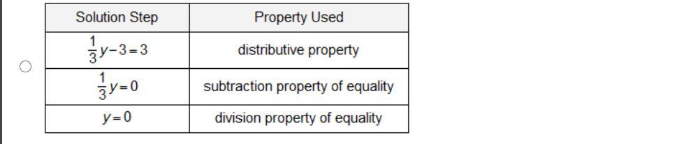 Which shows the correct method for solving the equation below? One-third (y minus 9) = 3 A 2-column table