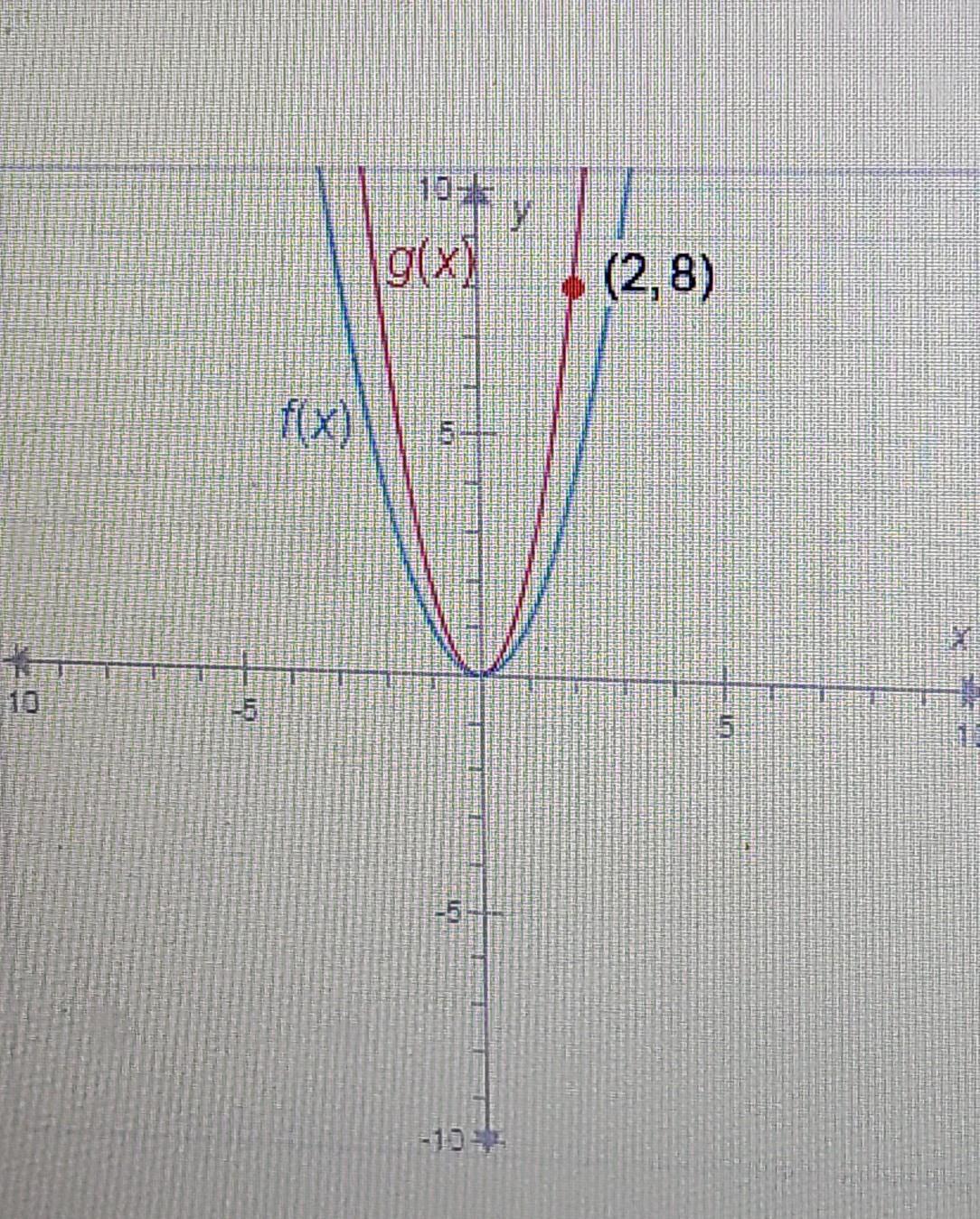 The functions f(x) and g(x) are shown on the graph. f(x)=x what is g(x)?[tex]a. \: \: g(x) = ( x - 2)