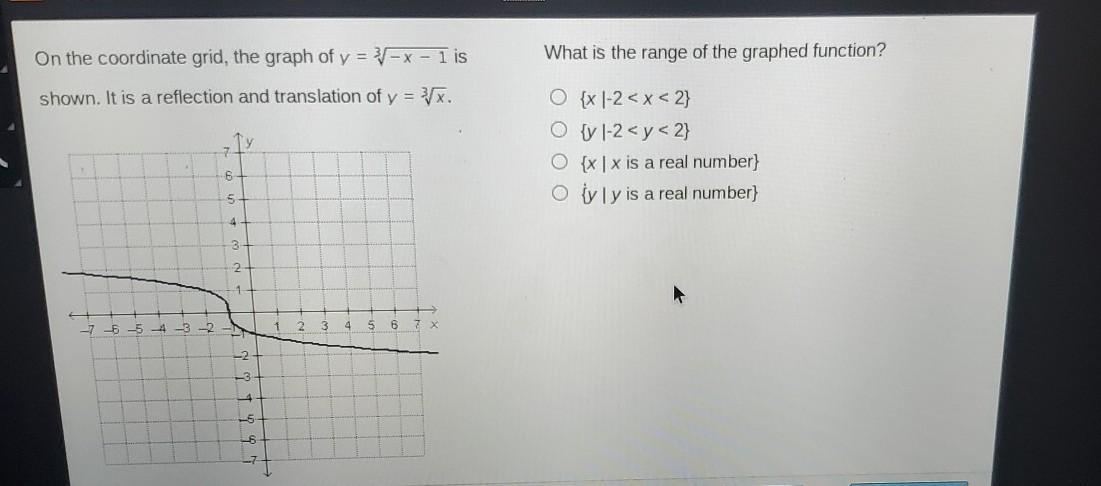 PLEASE HELP ASAP!! what is the range of the graphed function? A) {x | -2 &lt; x &lt; 2}B) {y | -2 &lt;