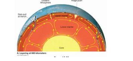 The types of currents shown here are called ______ currents
