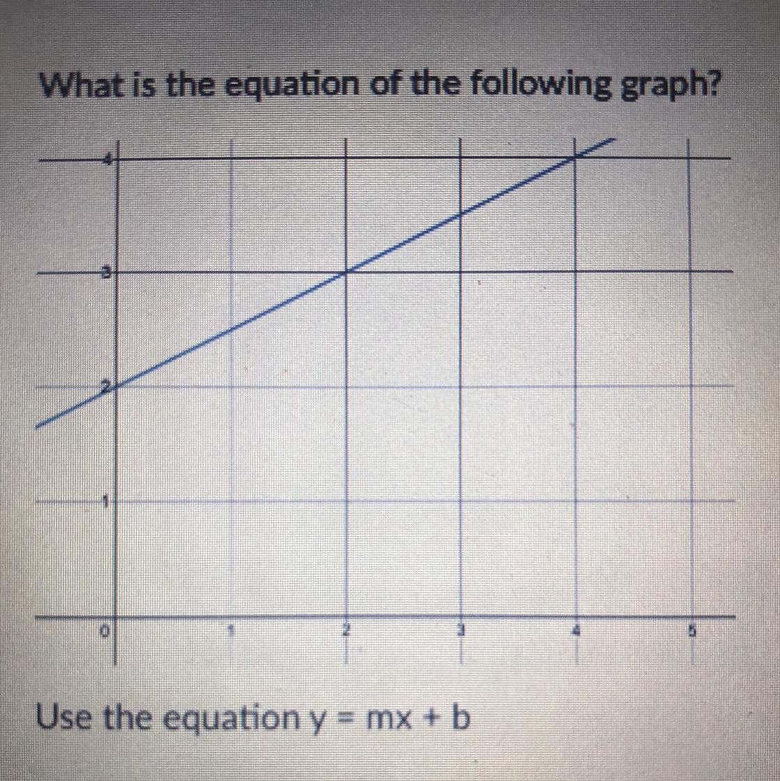 What is the equation of the following graph? Use equation y = mx + b (picture included)