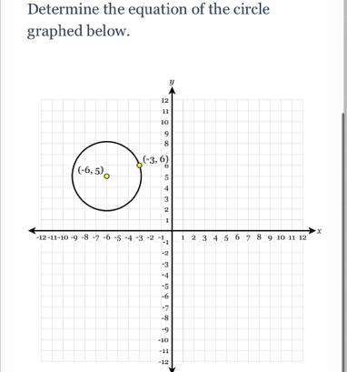 Determine the equation of the circle graphed below.