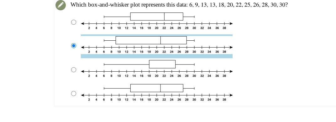 Which box-and-whisker plot represents this data: 6, 9, 13, 13, 18, 20, 22, 25, 26, 28, 30, 30 ?