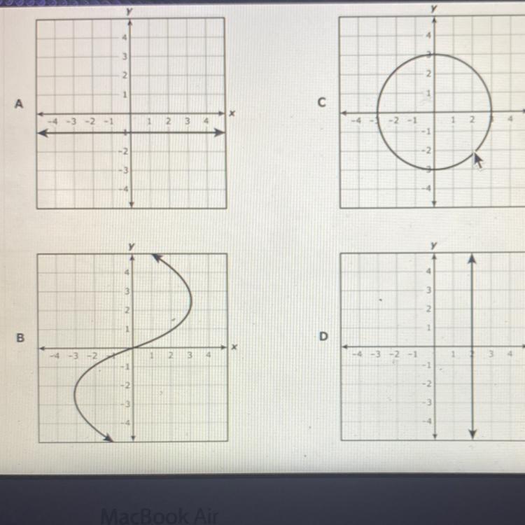 Which graph represents y as a function of x?