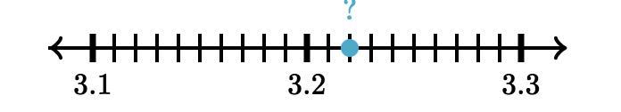 Plz answer quickly!!!! Express the point on the number line as both a fraction and a decimal.