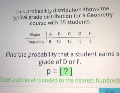 This probability distribution shows thedistribution for a Geometrytypical grade distributioncourse with
