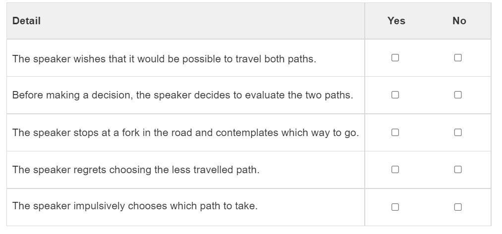 Which details should be included in an effective summary of The Road Not Taken by Robert Frost?Select