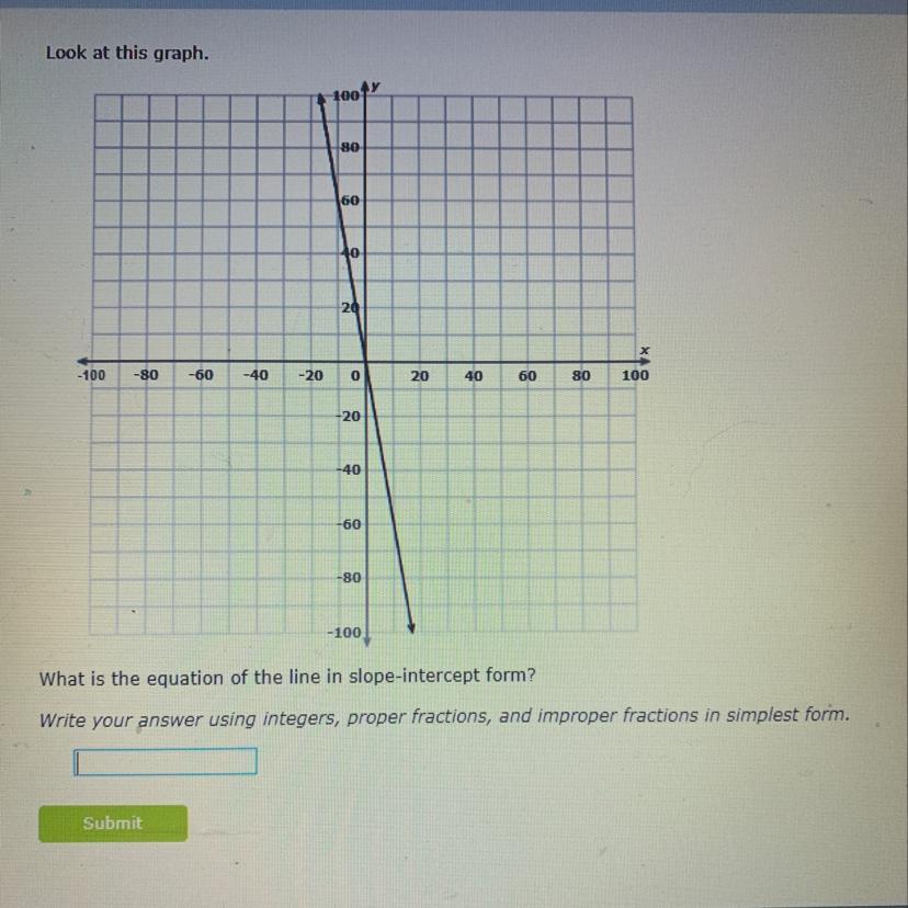 What Is The Equation Of The Line In The Slope Intercept Form