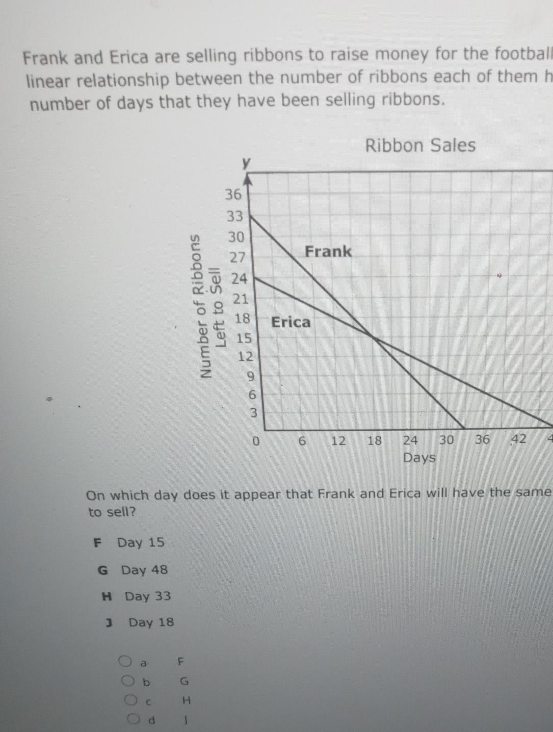 Frank and Erica are selling ribbons to raise money for the football team. The graph shows the linear