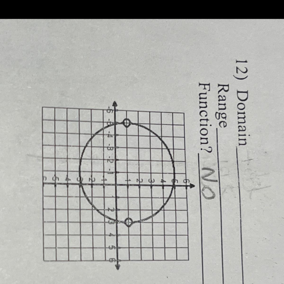 Domain and range of graph need ASAP 