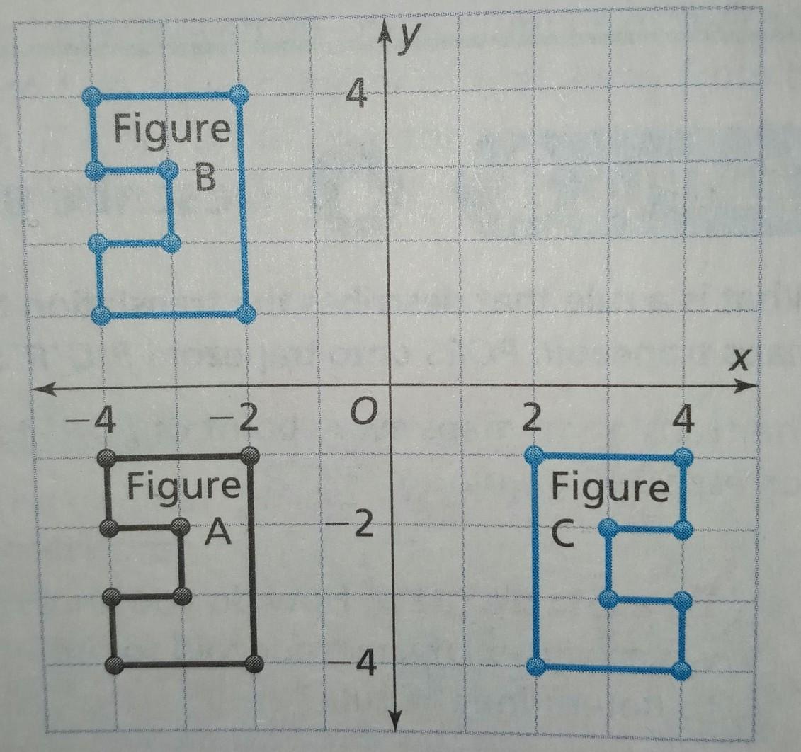 which figure is a translation of Figure A? explain. A translation, or slide, is a transformation that