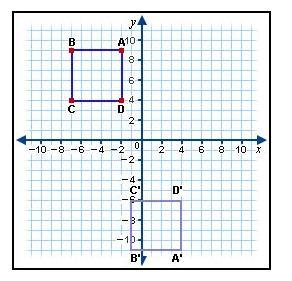 Quadrilateral ABCD is a square with vertices (-2, 9), (-7, 9), (-7, 4), and(-2, 4) respectively. Square