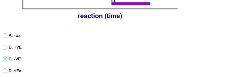 What Is Indicated By 'A' In The Figure Below?A. -EaB. +VEC. -VED. +Ea