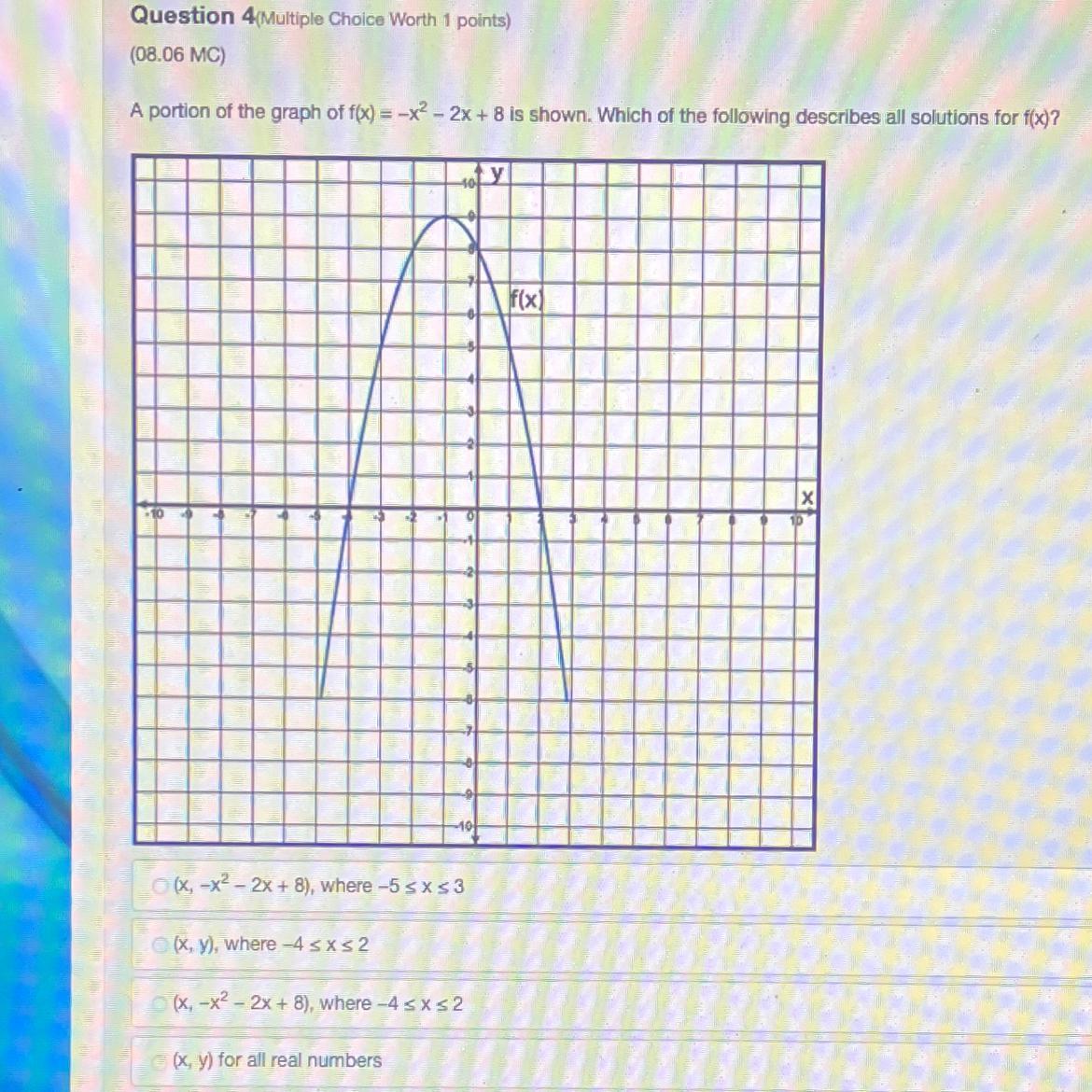 a portion of the graph of f(x) = -x^2 - 2x +8 is shown. which of the following describes all solutions