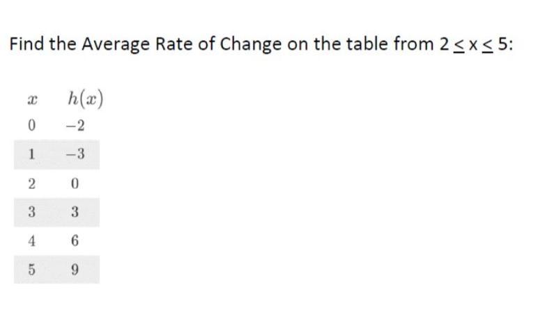 Find the Average Rate of Change and please give an explanation on how to solve this I don't understand