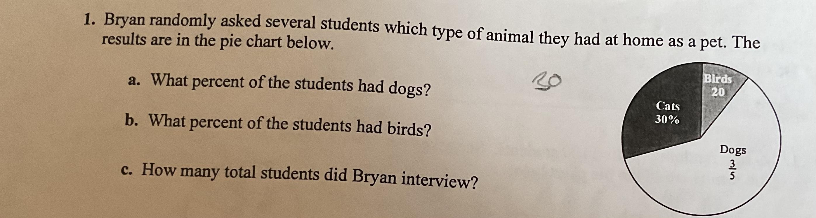 Bryan randomly asked several students which type of animal they had at home as a pet. The results are
