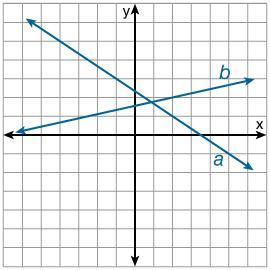 Select the type of equations.equivalentconsistentinconsistent