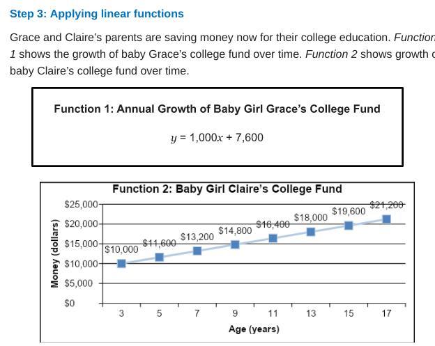 a) If Grace and Claires parents each invested $7,600 into a college saving account when the girls were