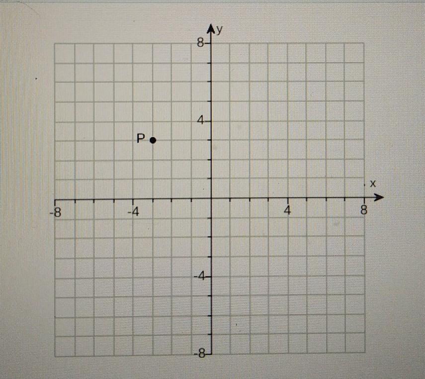 reflection over y axis:Ry=-1^(P)the image is (type an ordered pair)