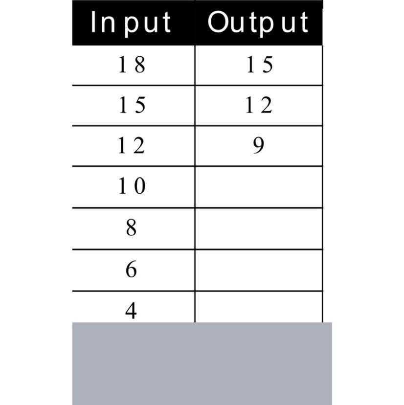 Anyone know this ill give brainliest pls help