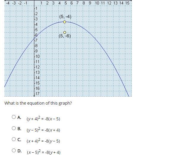 Select The Correct Answer.What Is The Equation Of This Graph?A.(y + 4)^2 = -8(x 5)B.(y 5)^2 = -8(x +
