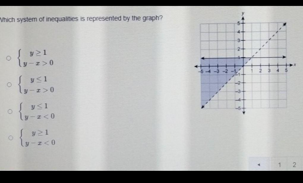 Which system of inequalities is represented by the graph? Answers and graph in image. 