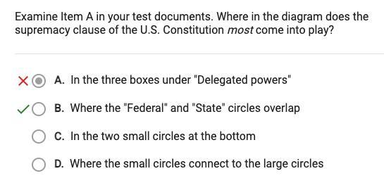 Examine Item A In Your Test Documents. Where In The Diagram Does The Supremacy Clause Come Most Into