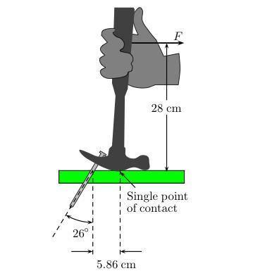 Part 1) If a force of magnitude 125 N is exerted horizontally as shown, find the force exerted by the