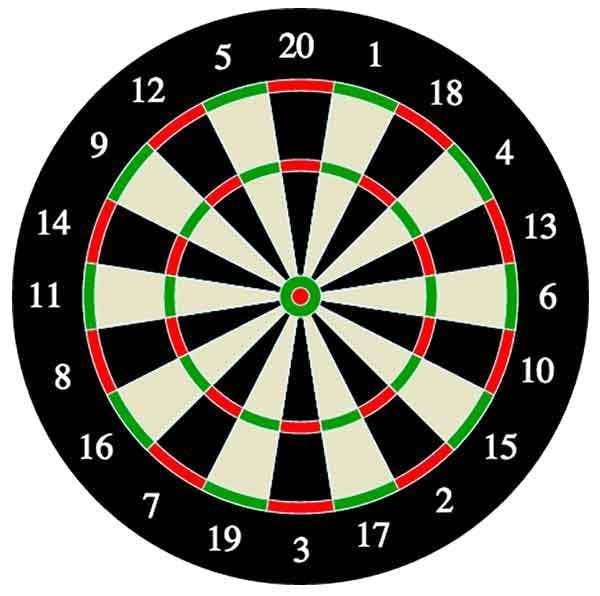 HELPPPP NOW ASAP A dartboard has 20 equally divided wedges, and you are awarded the number of points